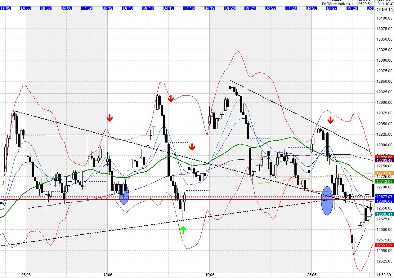 Heute beginnt der neue Bärenmarkt 998525