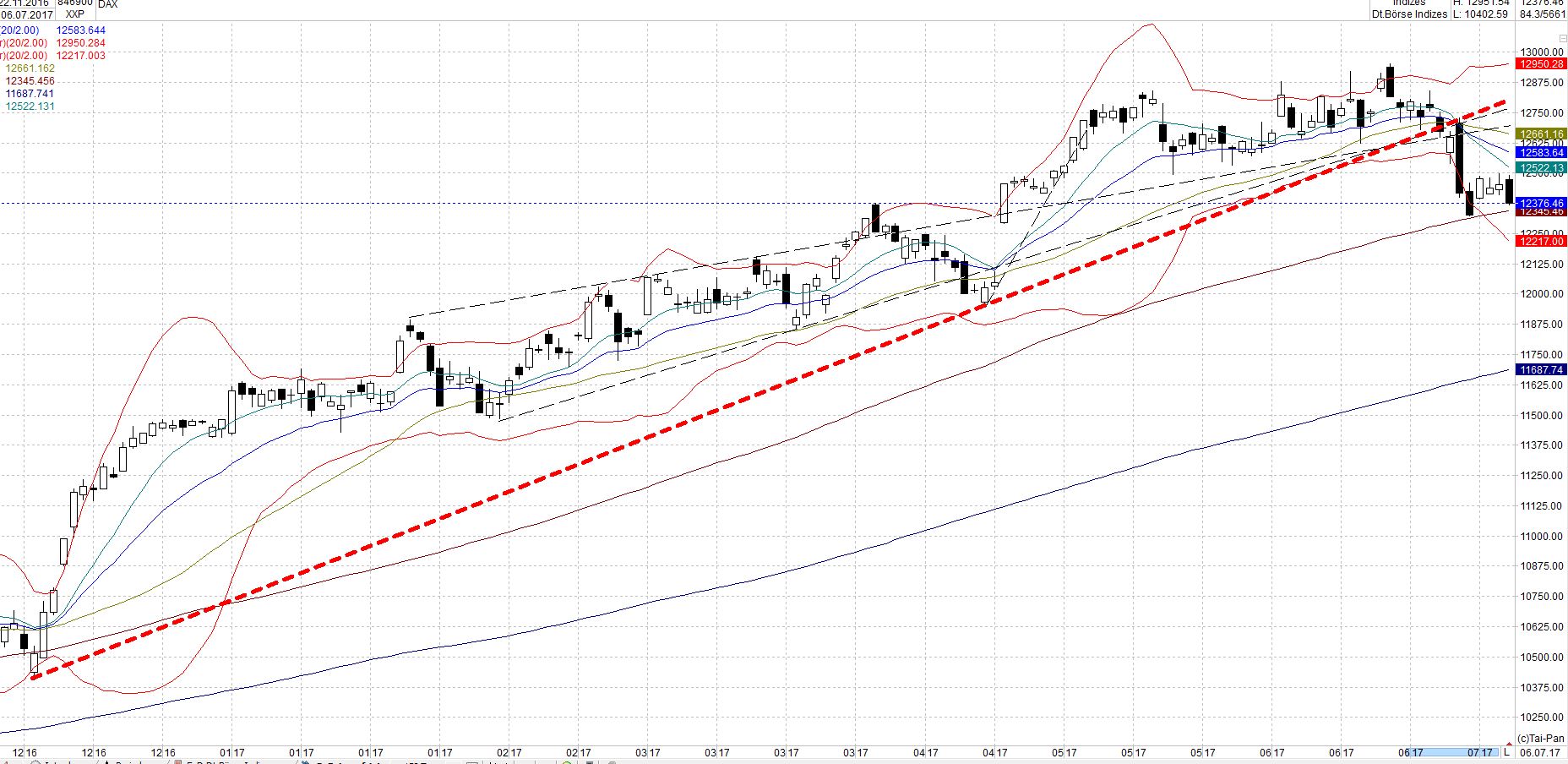 Heute beginnt der neue Bärenmarkt 999813