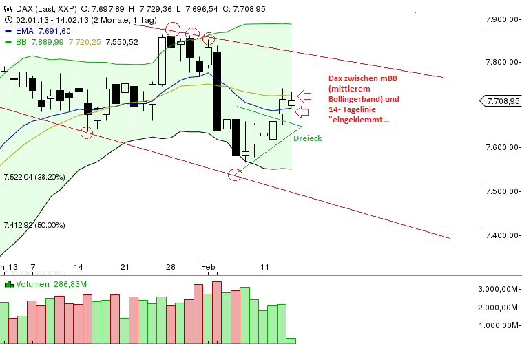Quo Vadis Dax 2013 - Up, dank Liquidität 578610