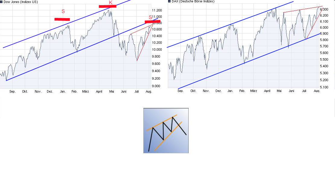 Quo Vadis Dax 2010 - Das Original 336195