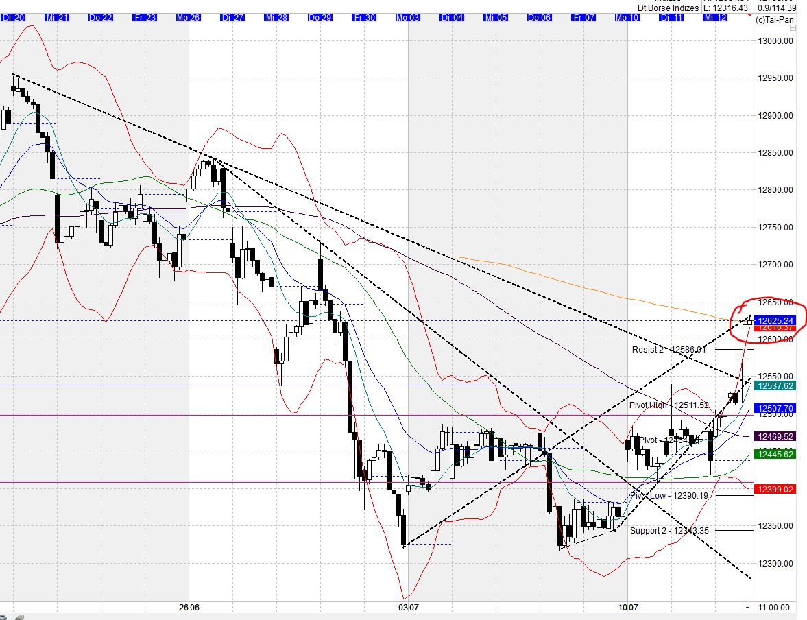 Heute beginnt der neue Bärenmarkt 1001012