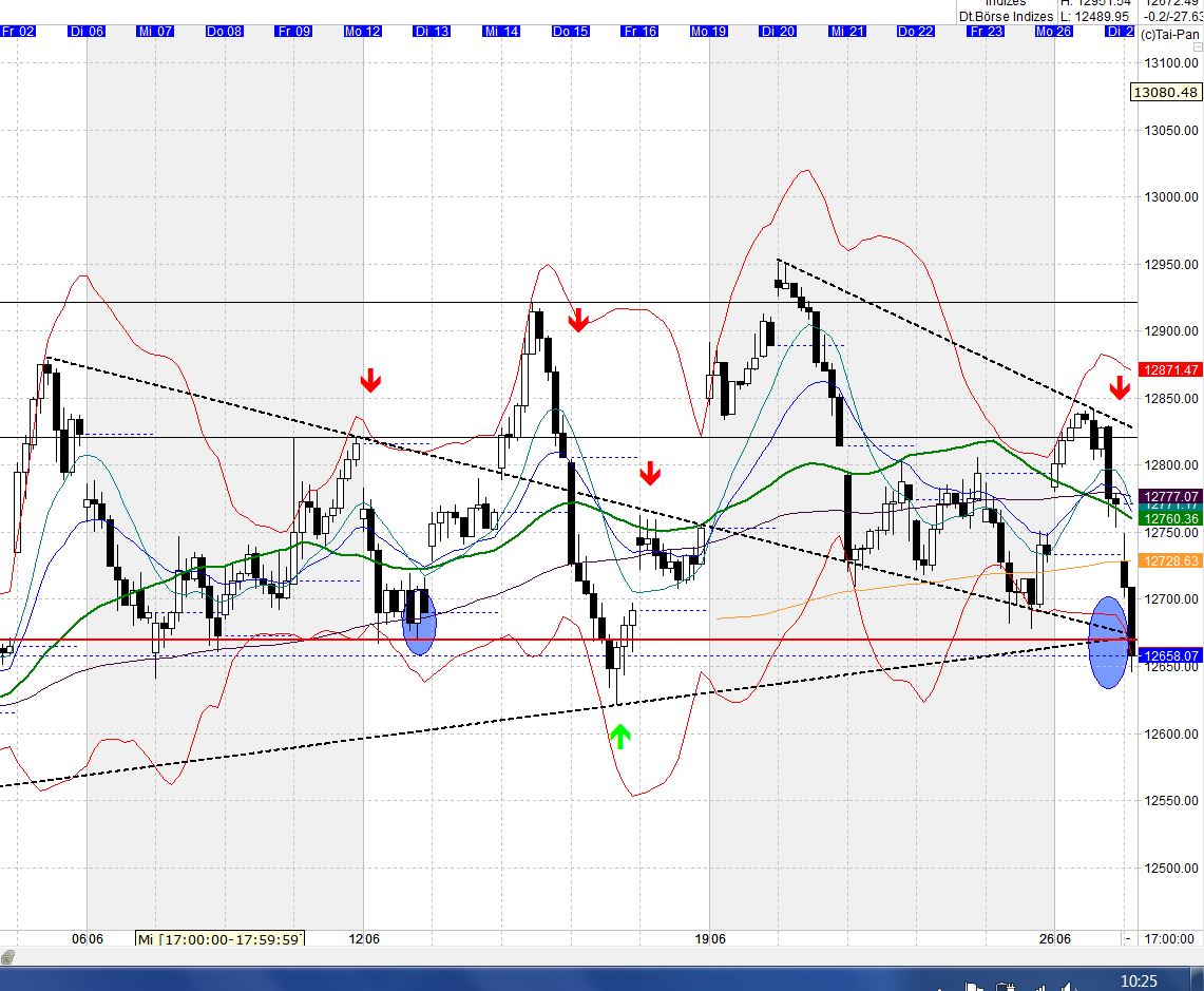 Heute beginnt der neue Bärenmarkt 998092