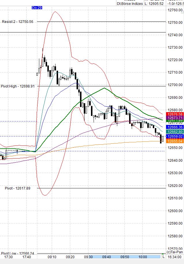 Heute beginnt der neue Bärenmarkt 998543
