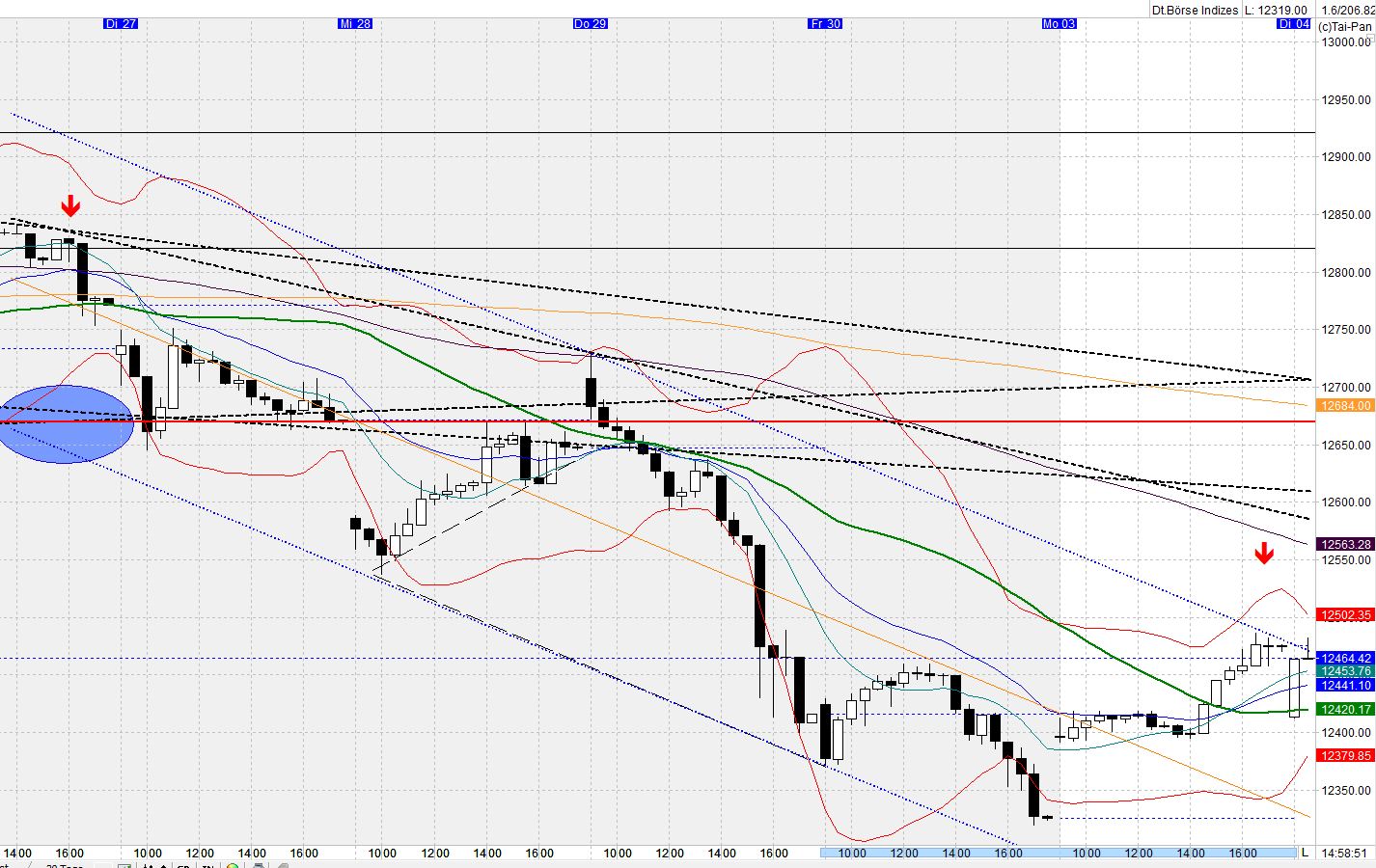 Heute beginnt der neue Bärenmarkt 999391