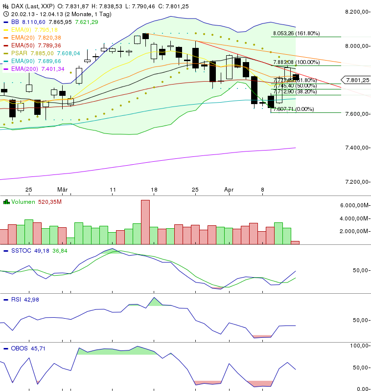Quo Vadis Dax 2013 - Up, dank Liquidität 596773