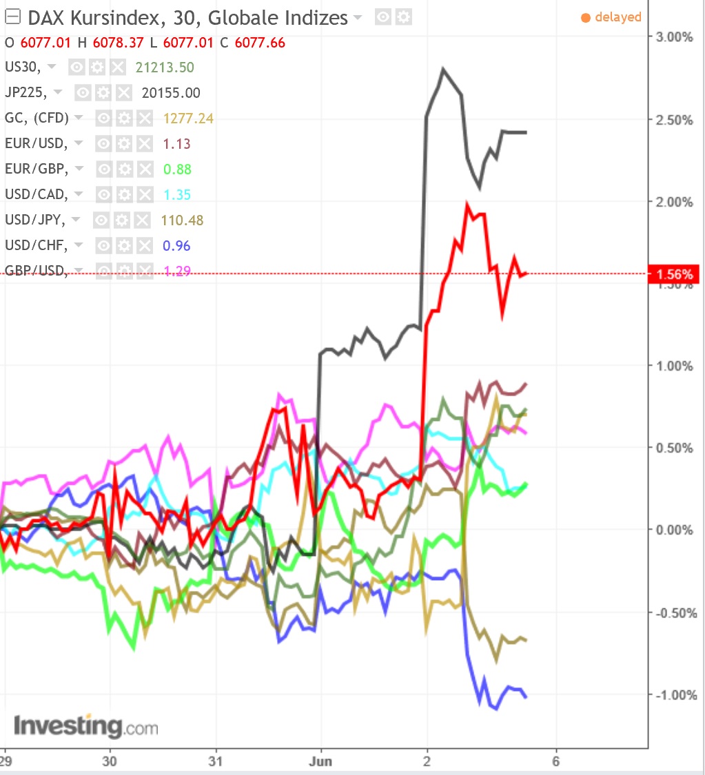 2017 QV-GDAXi-DJ-GOLD-EURUSD-JPY 993589