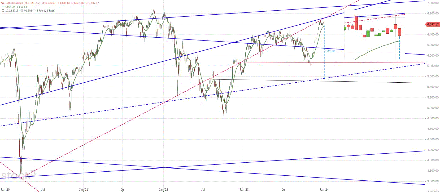 Gold und weitere interessante Anlagemöglichkeiten. 1405491