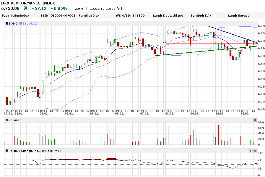 Indexhandel 2012 Rally trotz unzähligen Krisen? 485012