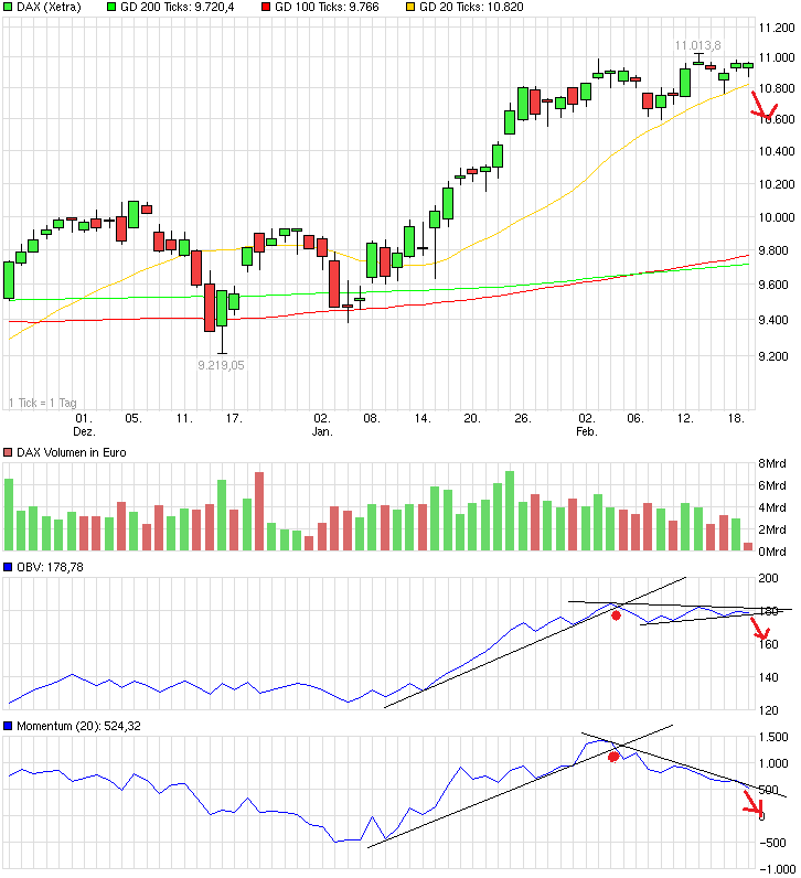 QuoVadisDax - das Original - Nachfolgethread 800391