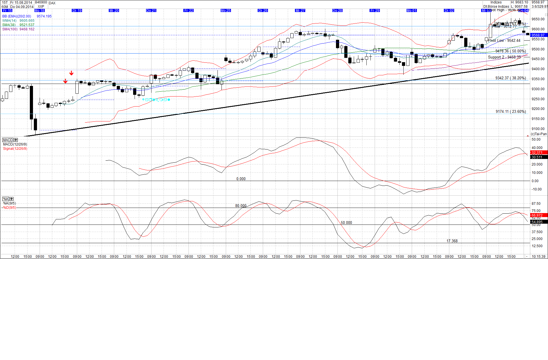DAX Chart 4.9.2014 753769