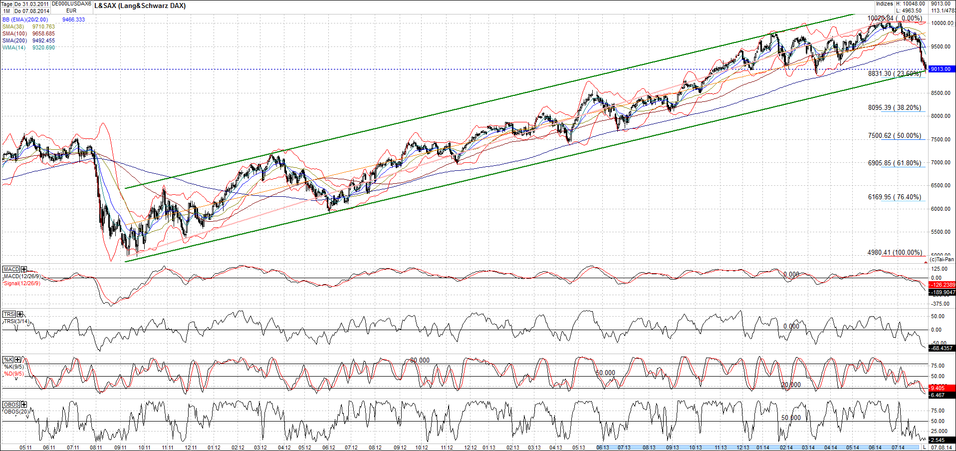 QuoVadisDax - das Original - Nachfolgethread 747222