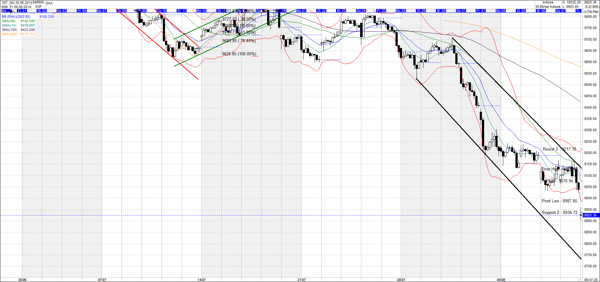 QuoVadisDax - das Original - Nachfolgethread 747321