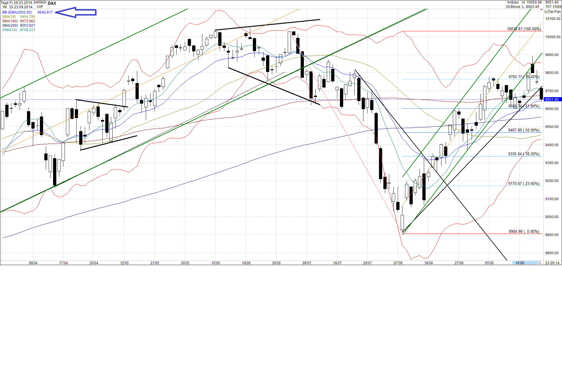 2014 QV DAX-DJ-GOLD-EURUSD-JPY 758737
