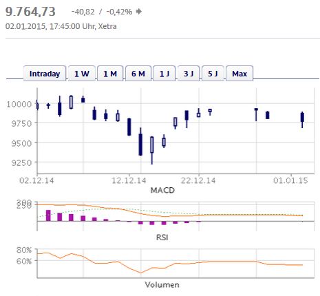 2015 QV DAX-DJ-GOLD-EURUSD-JPY 786450
