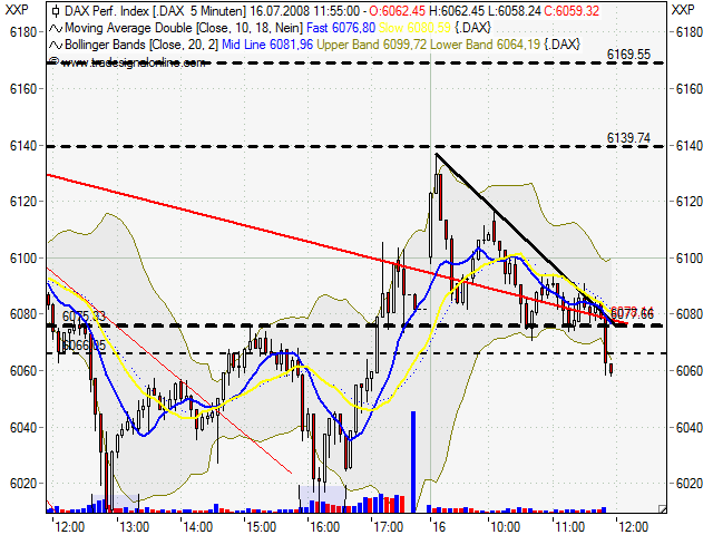 Das Bärengebrüll wird schon wieder lauter, 175169