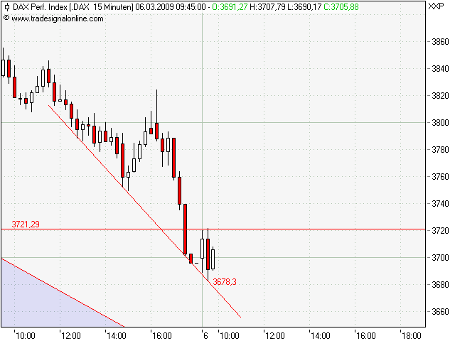 Quo Vadis Dax 2009 220411