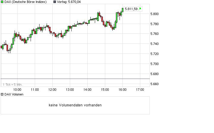 Quo Vadis Dax 2010 - Das Original 322576
