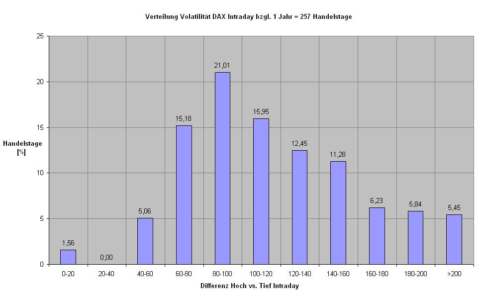 Quo Vadis Dax 2009 281091