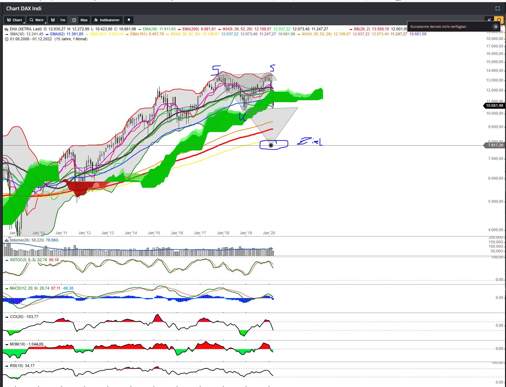 2020 QV-GDAXi-DJ-GOLD-EURUSD-JPY 1165613