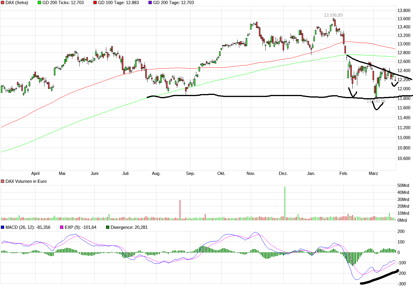 QuoVadisDax - das Original - Nachfolgethread 1046425