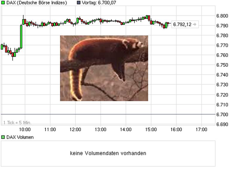 Der Antizykliker-Thread 359428