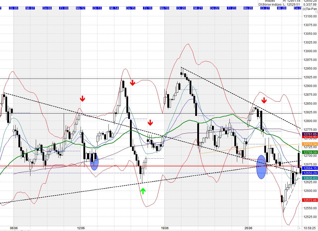 Heute beginnt der neue Bärenmarkt 998556