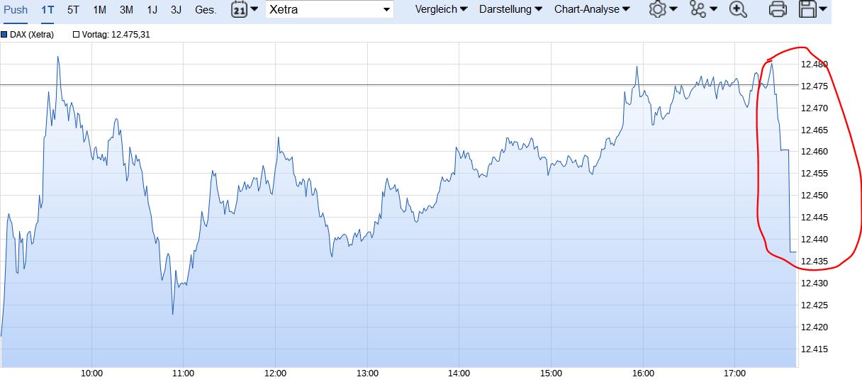 Heute beginnt der neue Bärenmarkt 999483