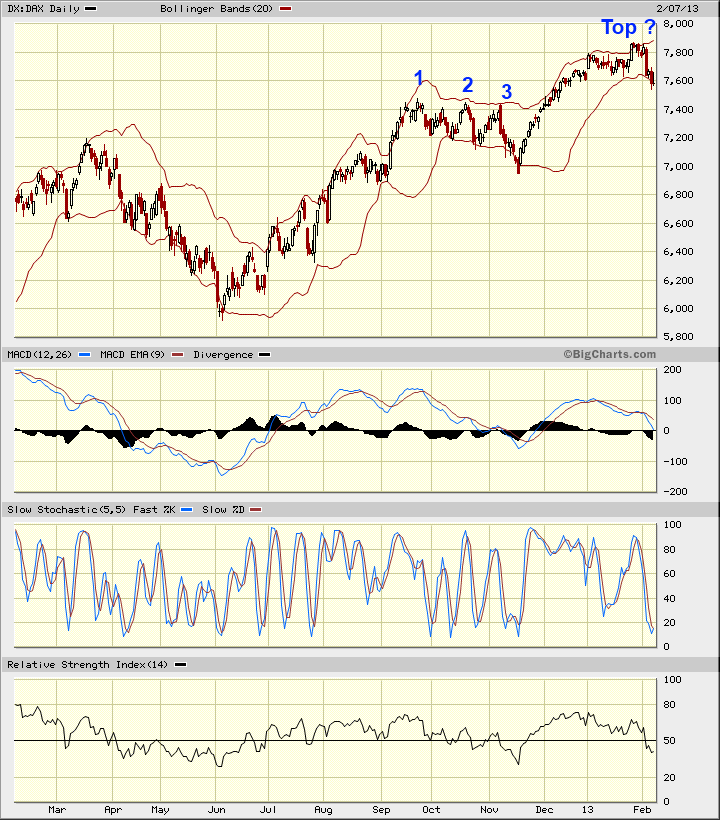 Quo Vadis Dax 2013 - Up, dank Liquidität 576553