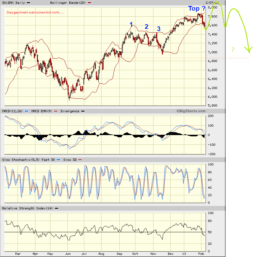 Quo Vadis Dax 2013 - Up, dank Liquidität 576565