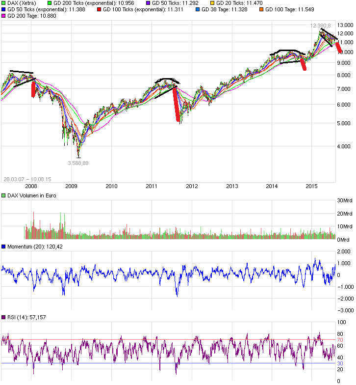QuoVadisDax - das Original - Nachfolgethread 848170