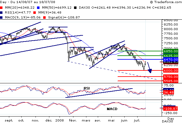 Das Bärengebrüll wird schon wieder lauter, 176067