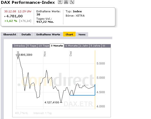  * * SUPER NEWS ZU SOLARWORLD * * 207786