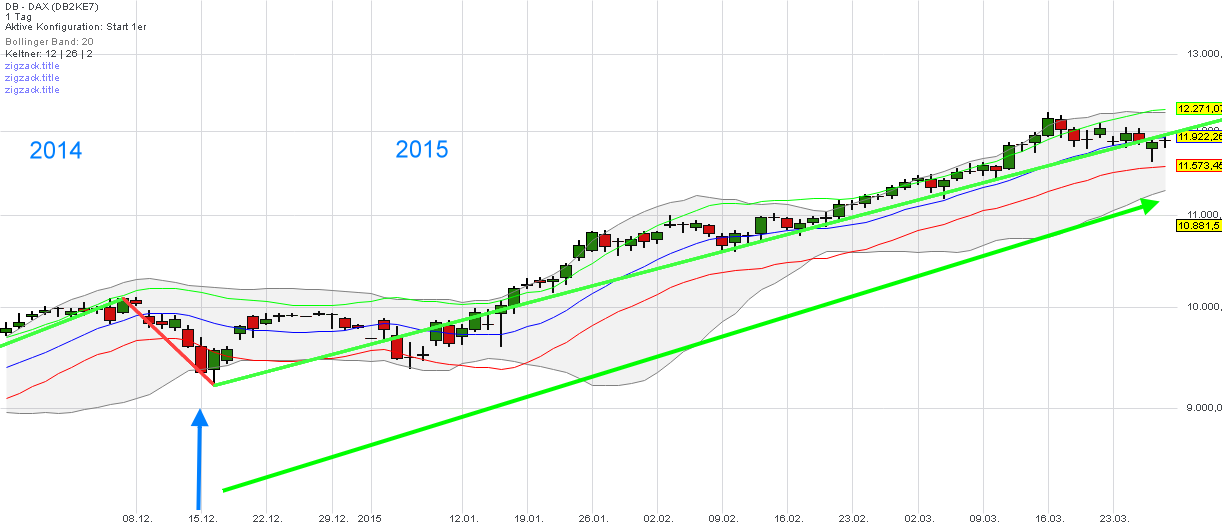 2015 QV DAX-DJ-GOLD-EURUSD-JPY 876054