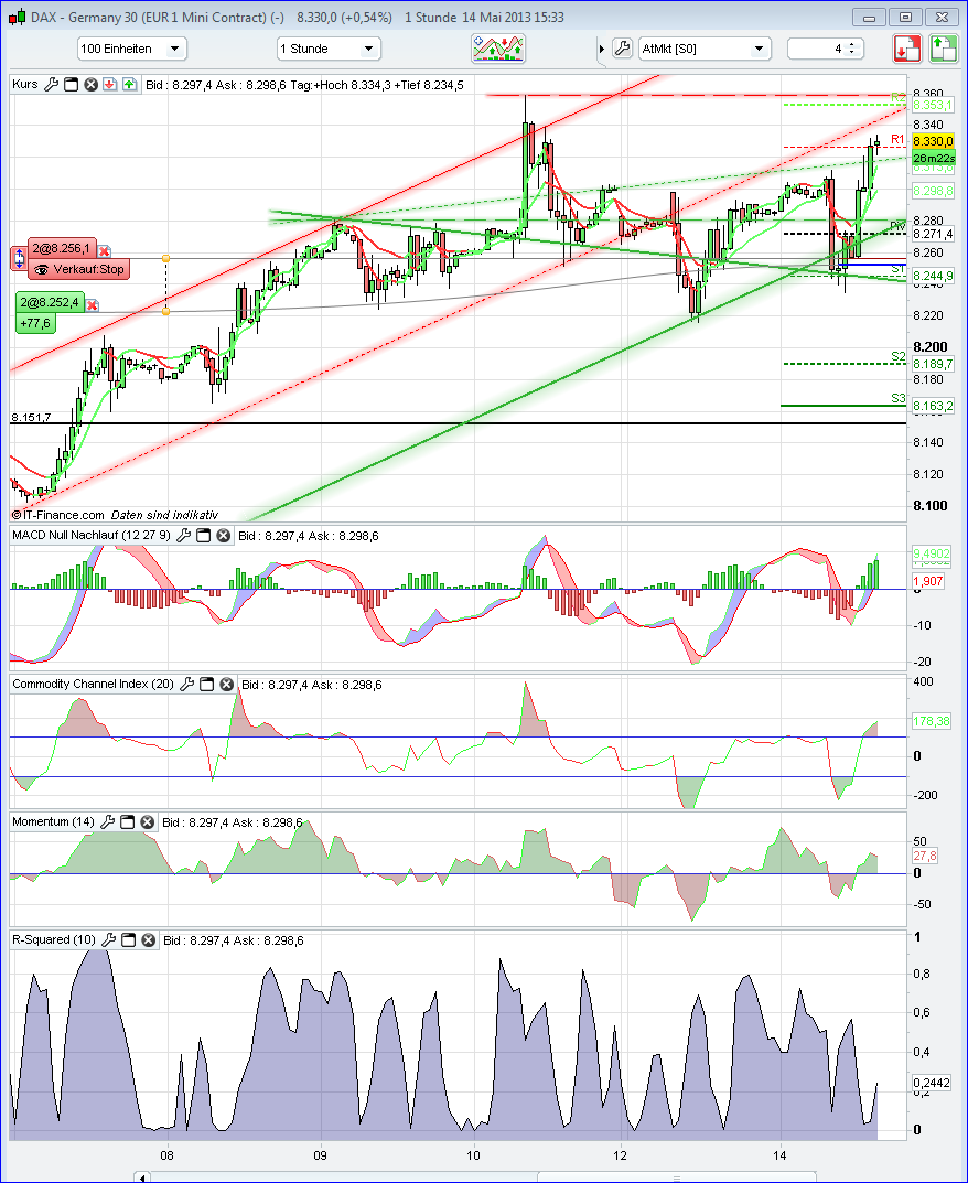 QV ultimate (unlimited) 605973