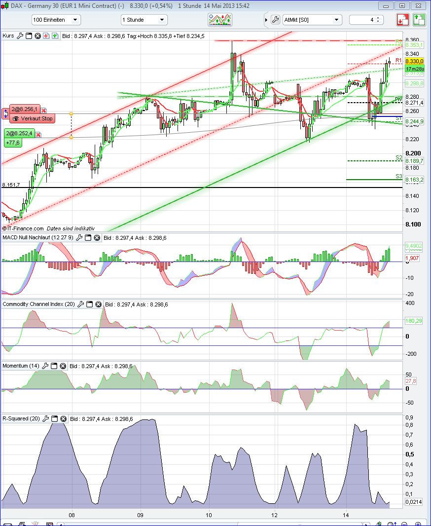 QV ultimate (unlimited) 605975