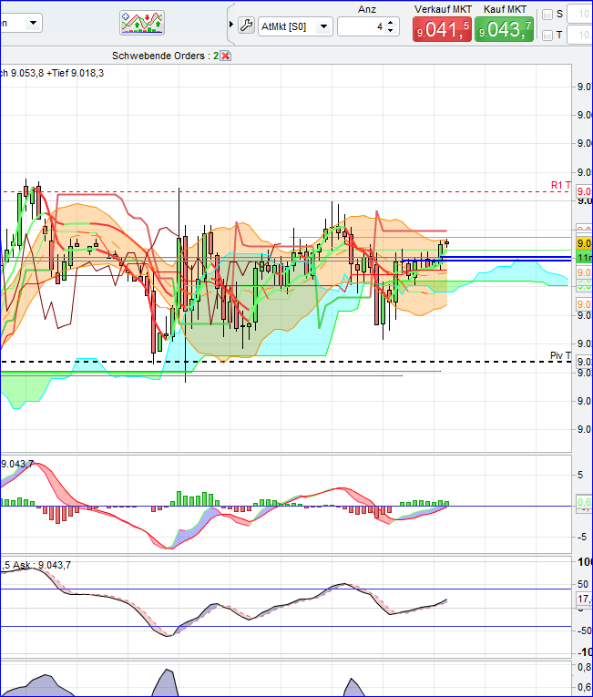Quo Vadis Dax 2013 - Up, dank Liquidität 660832