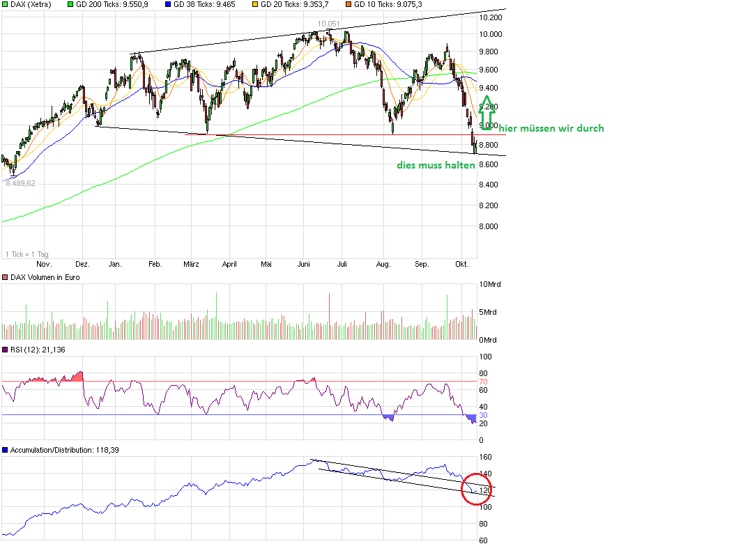 QuoVadisDax - das Original - Nachfolgethread 764550