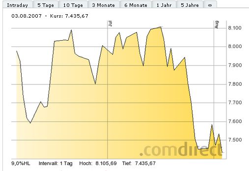 DAX Berg- und Talfahrt 2014 729100