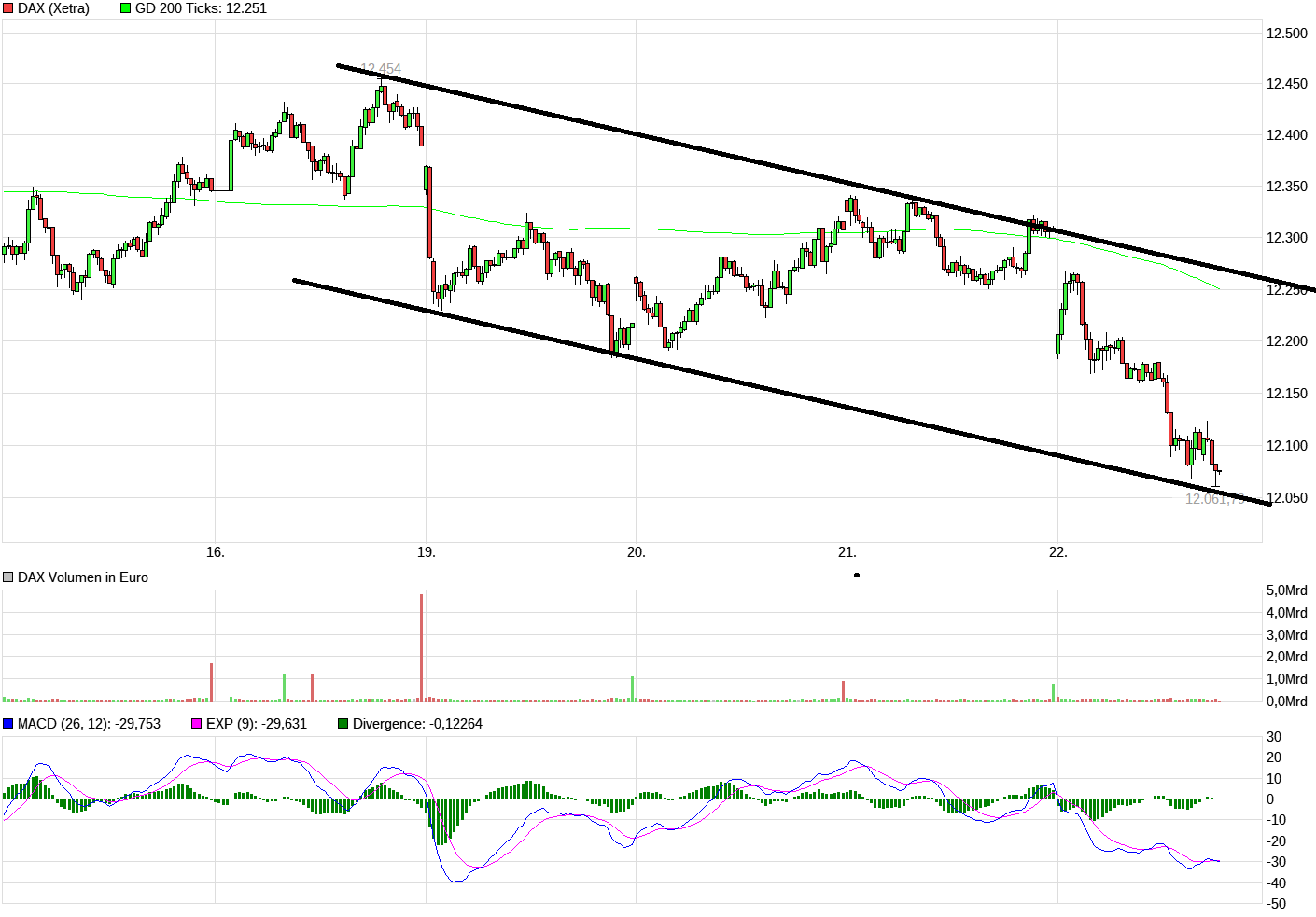 QuoVadisDax - das Original - Nachfolgethread 1046488