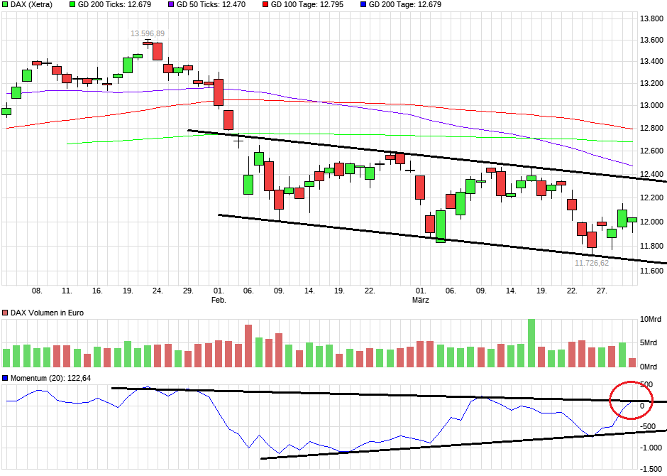 QuoVadisDax - das Original - Nachfolgethread 1048057