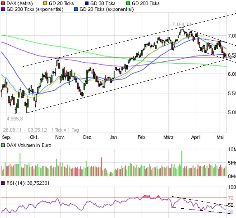 Indexhandel 2012 Rally trotz unzähligen Krisen? 507380
