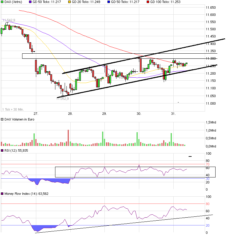 QuoVadisDax - das Original - Nachfolgethread 845558