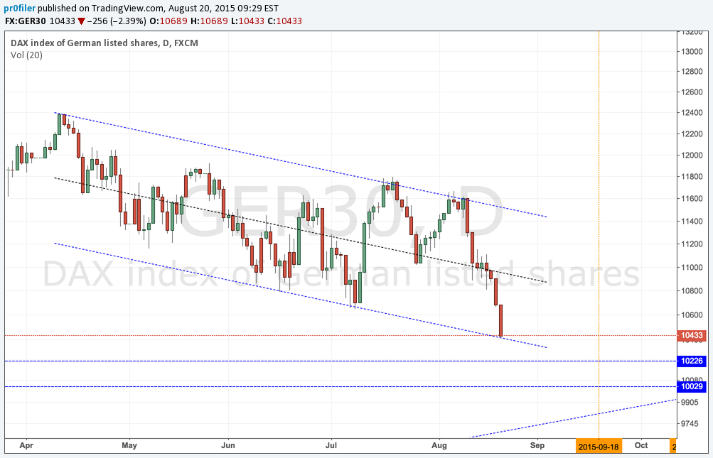 Windmaster Nordex 850921
