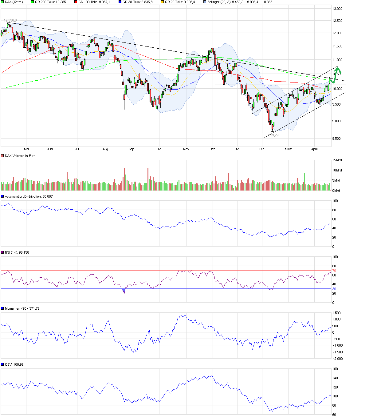 QuoVadisDax - das Original - Nachfolgethread 908833