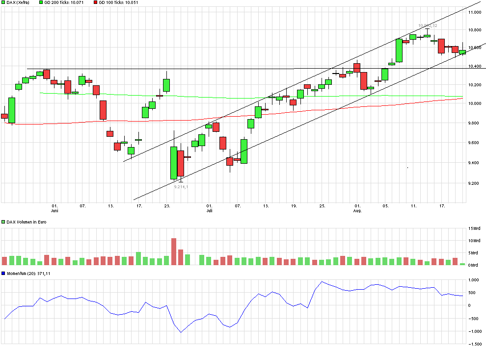 QuoVadisDax - das Original - Nachfolgethread 934435