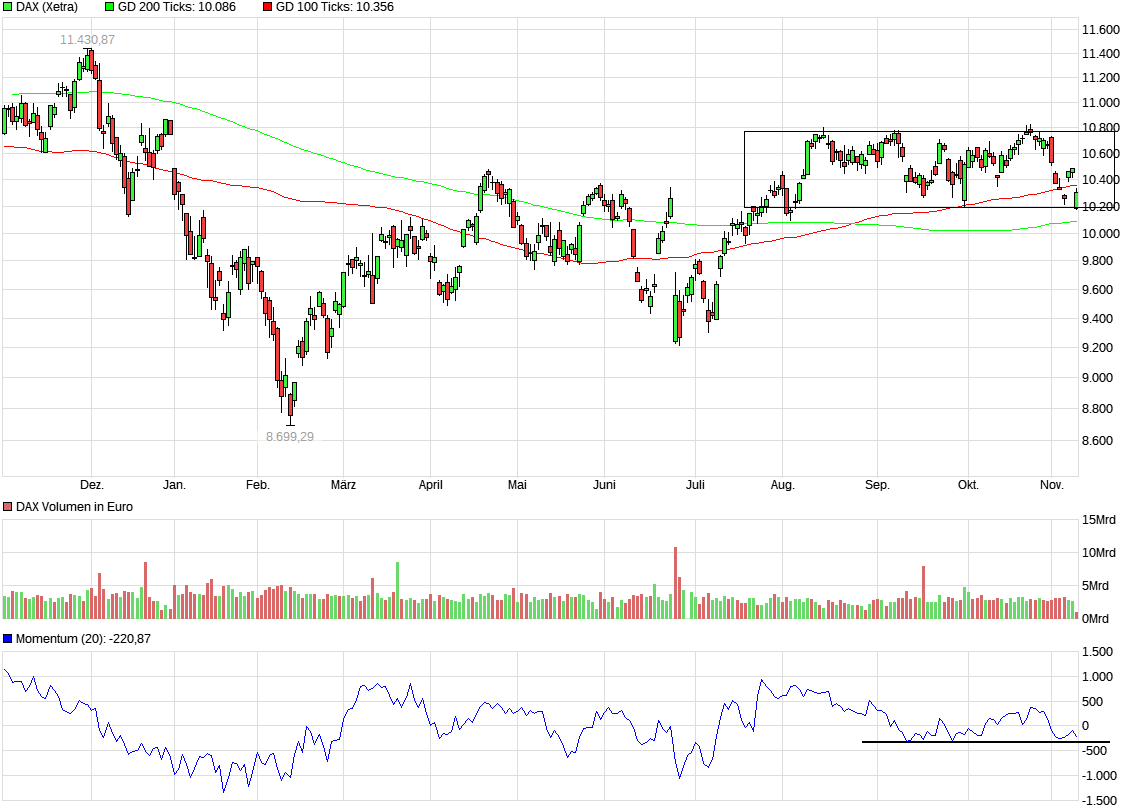 QuoVadisDax - das Original - Nachfolgethread 951107