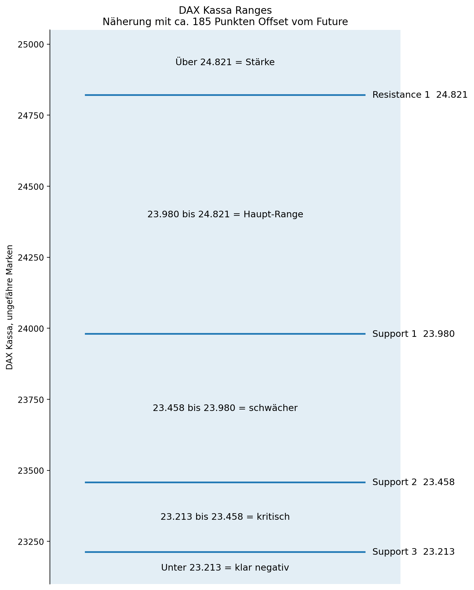 QuoVadisDax - das Original - Nachfolgethread 1515630
