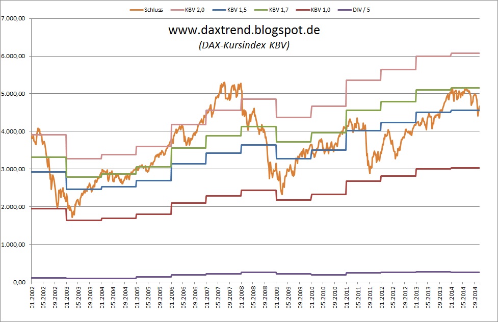 Warum der DAX auf 15.000 Punkte steigen wird 774758