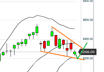 Quo Vadis Dax 2013 - Up, dank Liquidität 612915