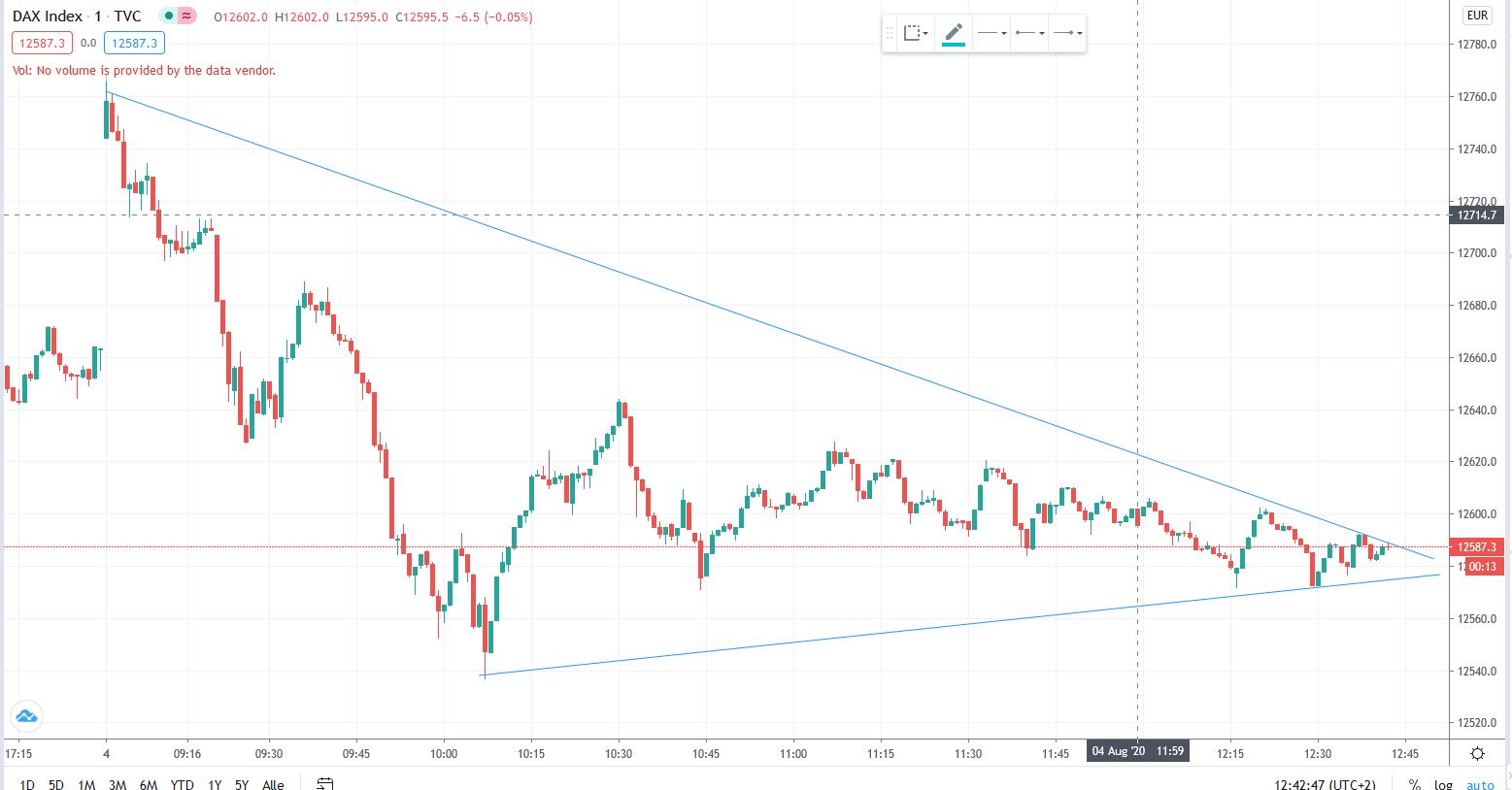 Börse ein Haifischbecken: Trade was du siehst 1194095